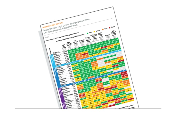 Outperformers: High-growth emerging economies and the companies that propel them